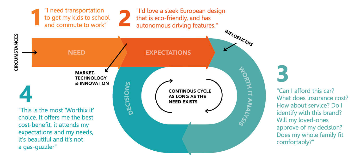 customer_decision_loop__final